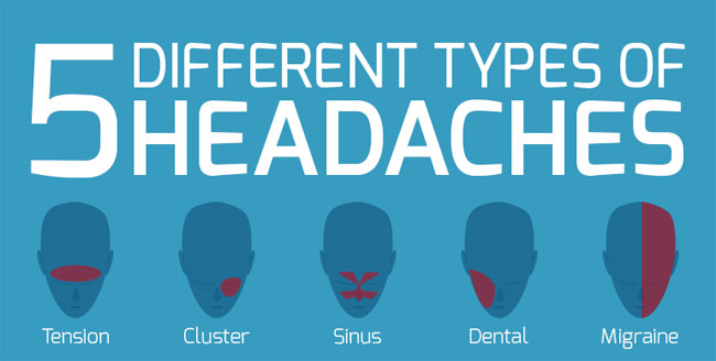 Different Types of Headaches